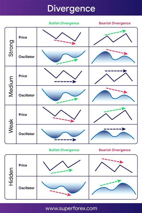 The Role of Trading